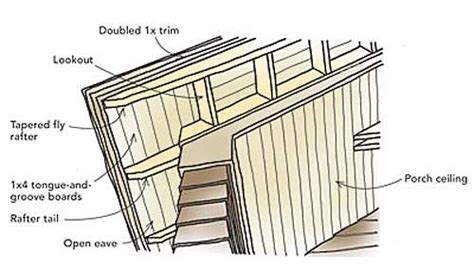 Typical Construction Terms For Exposed Rafter Tail Construction Note