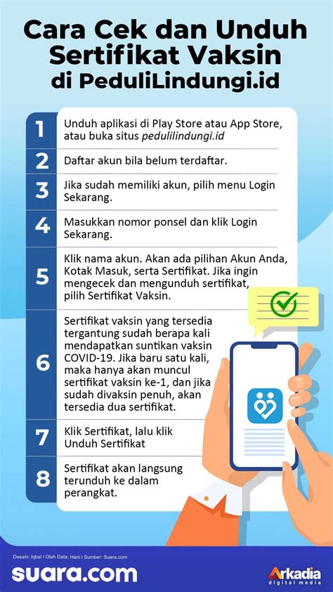 Infografis Cara Cek Dan Unduh Sertifikat Vaksin Di Pedulilindungi