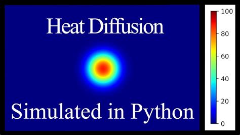 Heat Diffusion Simulations In Python Youtube