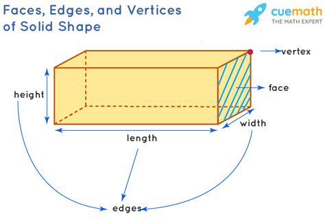 Solid Shapes Definition Types Properties Examples Faqs