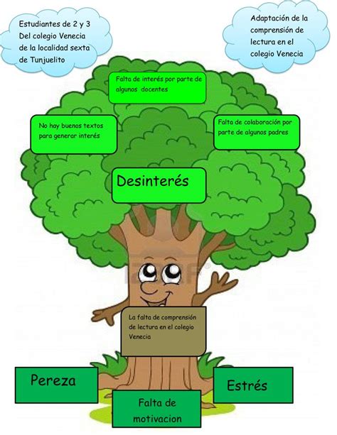 Rbol Problema Ciclo Actividades De Lectura Preescolar Arbol De