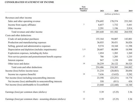 Balance Sheet And Income Statement Example Difference Between Balance Sheet And Income Statement