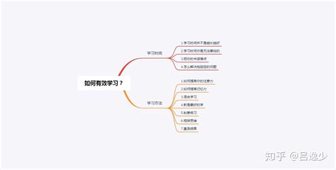 你身边的学霸都有怎样的学习方法或习惯？ 知乎