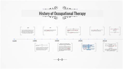 History Of Occupational Therapy By Gg Aquino On Prezi