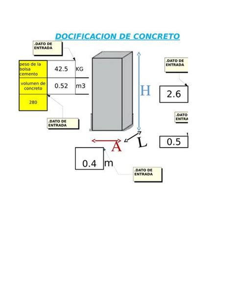 Res Menes De Tablas De Dosificaci N Descarga Apuntes De Tablas De