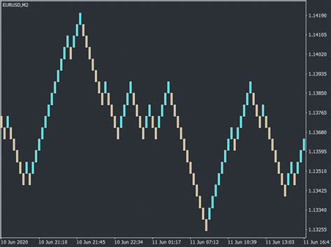 Buy The Kt Renko Live Chart Mt4 Trading Utility For Metatrader 4 In Metatrader Market