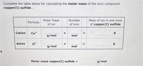 Solved Complete The Table Below For Calculating The Molar