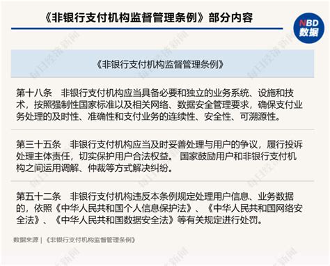 非银行支付机构监督管理条例正式公布 明年5月1日起施行非银行支付业务将分为这两类 天天基金网