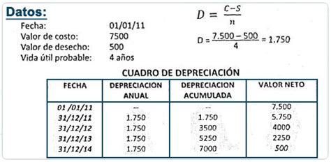 Como Calcular La Depreciacion De Una Maquina Noticias Máquina