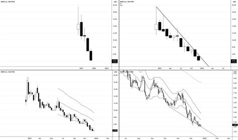 BARK Stock Price and Chart — NYSE:BARK — TradingView