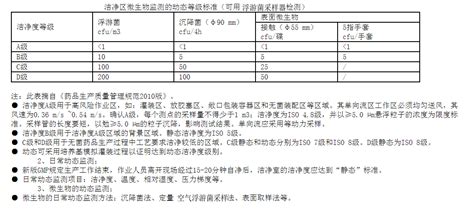 新版gmp洁净度等级a、b、c、d应用于生物医药、食品生产加工 生产企业 技术支持 宁波创安防静电科技有限公司