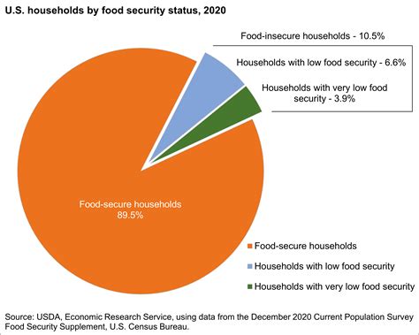 14 3 Food Security Medicine Libretexts