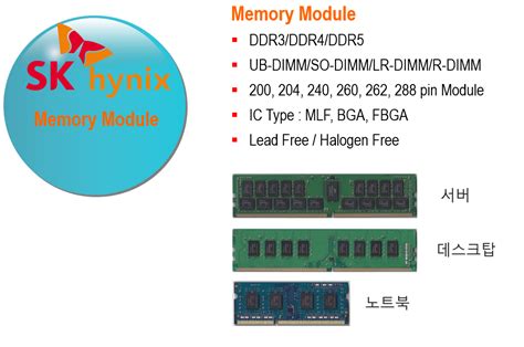 Memory Module | 에스엠이