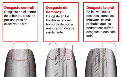 Cómo evitar una llanta ponchada grupo raga