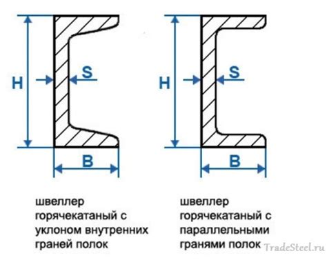 Сортамент швелерів сталевих: таблиці, ГОСТ