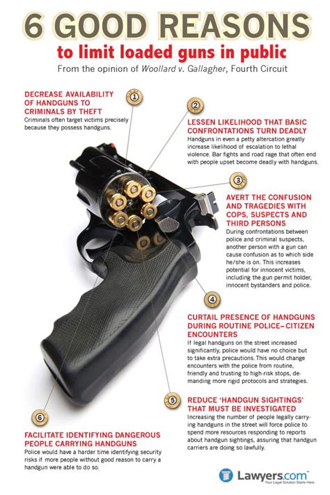 Pin On Firearms Infographics