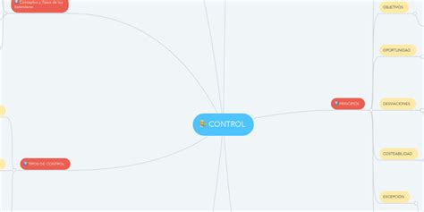 Control Mindmeister Mapa Mental