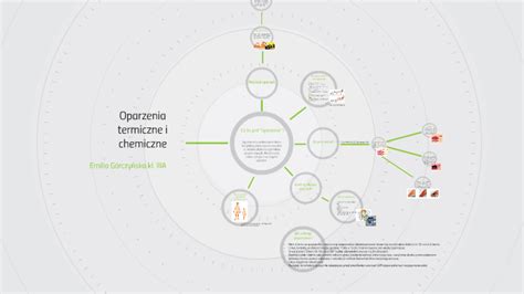 Oparzenia termiczne i chemiczne by Emilia Górczyńska on Prezi