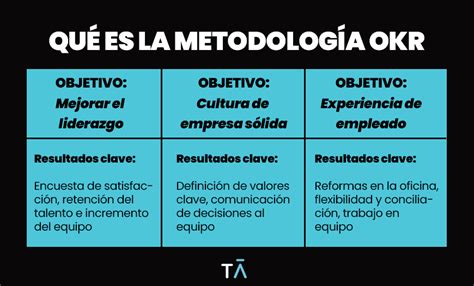 Okr Que Es Ejemplos Y Diferencias Con Los Kpi Talentarea Themelower