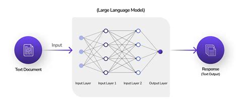 Generative AI Applications: Revolutionizing Industries