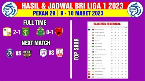 Hasil Bri Liga 1 Hari Ini Persikabo Vs Psm Makassar Barito Putra Vs Persebaya Update