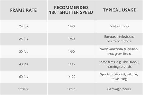 Frame Rates For Video Complete Guide 2024