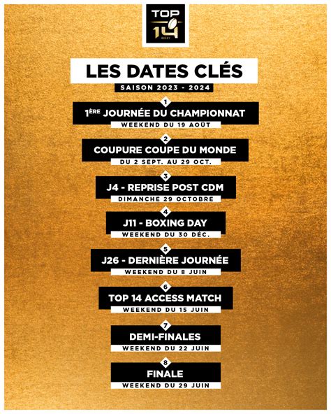 Validation Du Calendrier Des Dates Des Championnats De Top De Pro