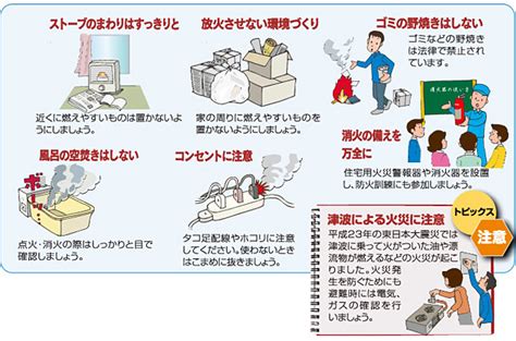 火災の備え 留萌市ホームページ