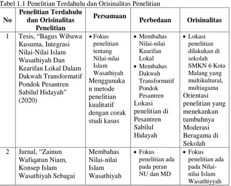 Pelaksanaan Internalisasi Nilai Nilai Islam Wasathiyyah Dalam