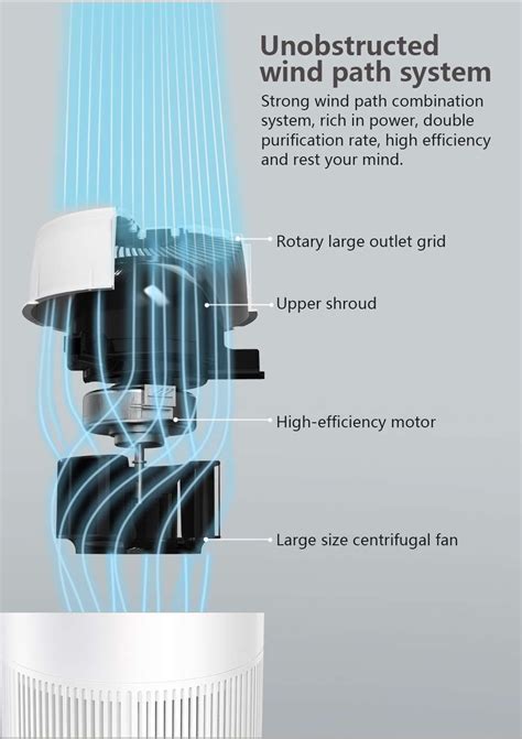 Taroma Liectroux Air Purifier AfriShopSA