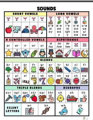 Phonics Sounds Cheat Sheet By They Call Me Queen B Tpt