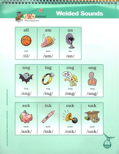 Printable Fundations Alphabet Chart