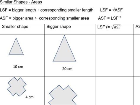 Similar Shapes Areas And Volumes Teaching Resources