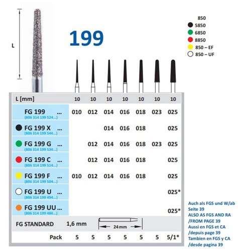 Bur Horico Diamond Round End Taper Fg199x Access Dental