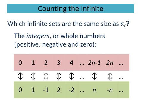 Ppt Infinity And The Limits Of Mathematics Powerpoint Presentation