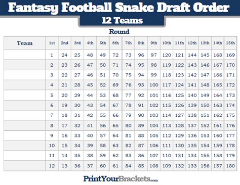 Snake Draft Cheat Sheet