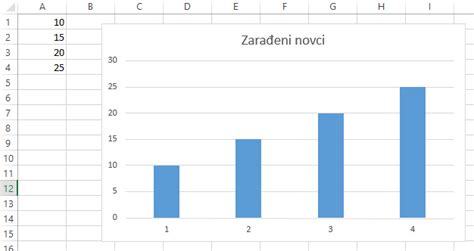 Slikoviti Grafikoni Excel Kuhinjica