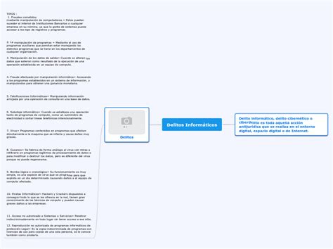 Delitos Informáticos Mind Map