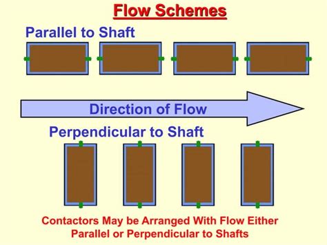 Rotating Biological Contactor Process Ppt