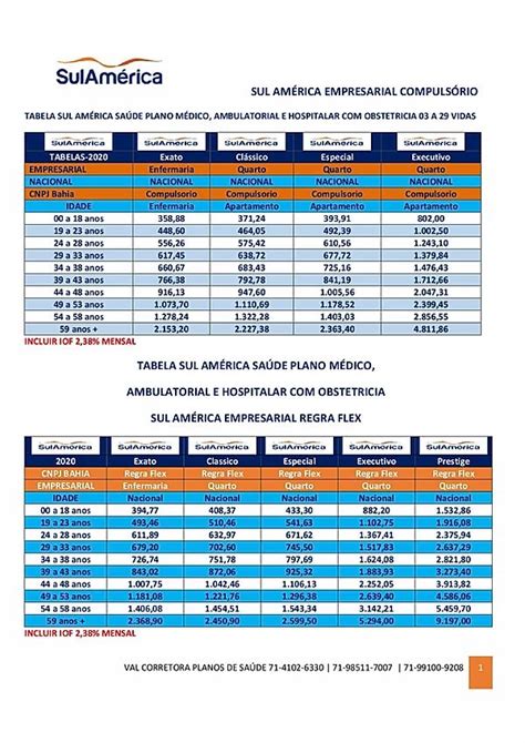Tabelas De Preços Pme Bahia Planos De Saude Empresariais Plano De