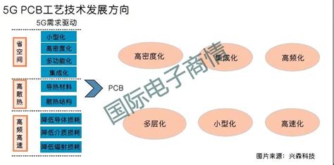 G Pcb Pcb