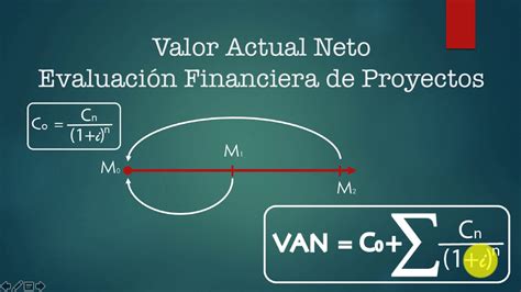 Valor Actual Neto Concepto Y Ejercicio Pr Ctico En Excel Youtube