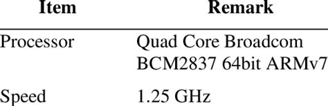 Raspberry Pi 3 Model B specifications | Download Scientific Diagram