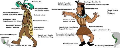 The virgin Aztec vs The Chad Inca : r/virginvschad