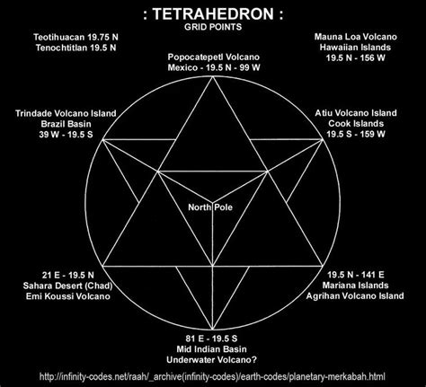 What Is A Merkaba And Where Can We Find It Sacred Geometry Patterns