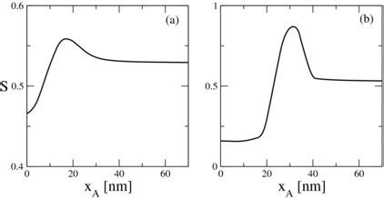 Von Neumann Entropy Of The Reduced Density Matrix For The Two Electron