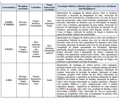 Atividade Desenvolvida Infogram Mergulhe No Emocionante Universo Das