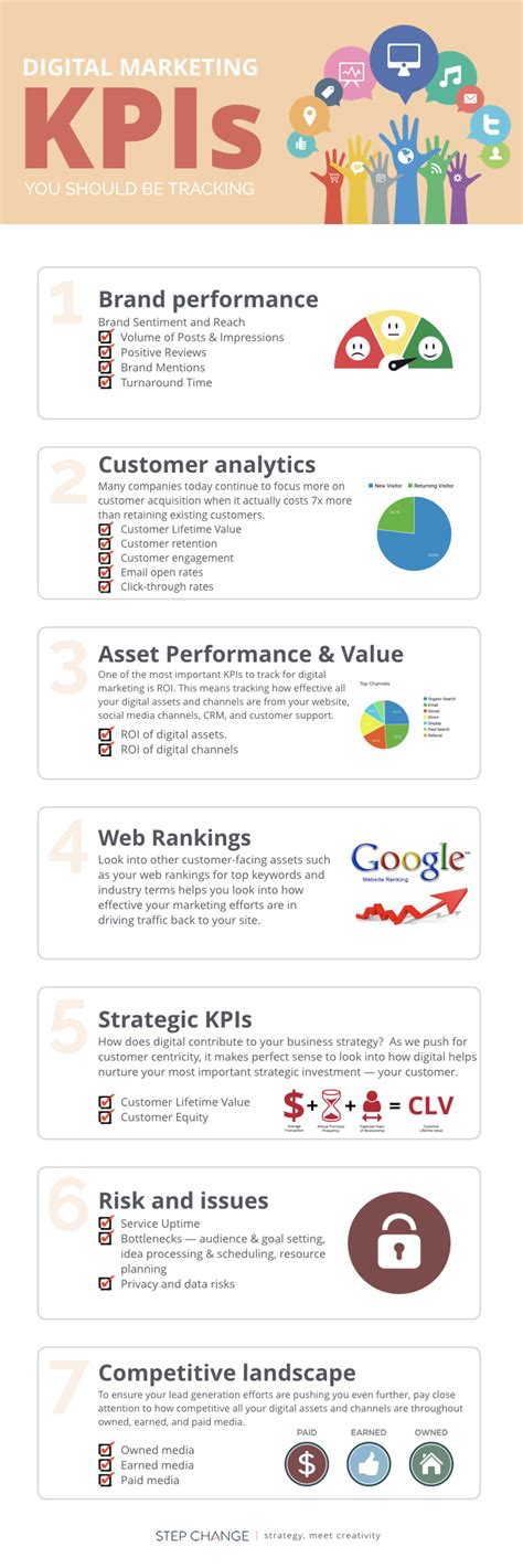 Digital Marketing Kpis You Should Be Tracking