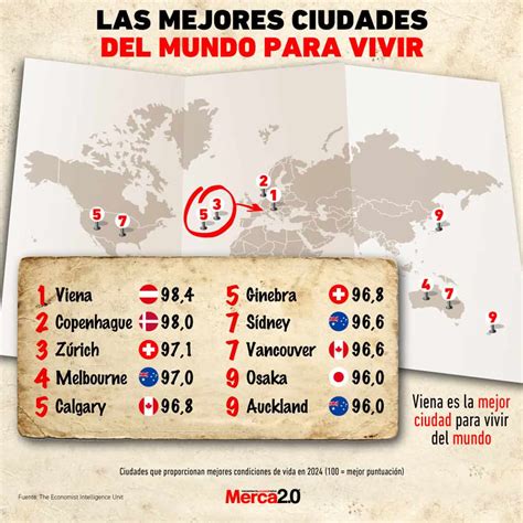 Gráfica del día Las mejores ciudades del mundo para vivir