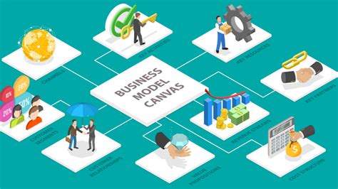 Business Model Canvas Uma Ferramenta Essencial Para Estruturar E